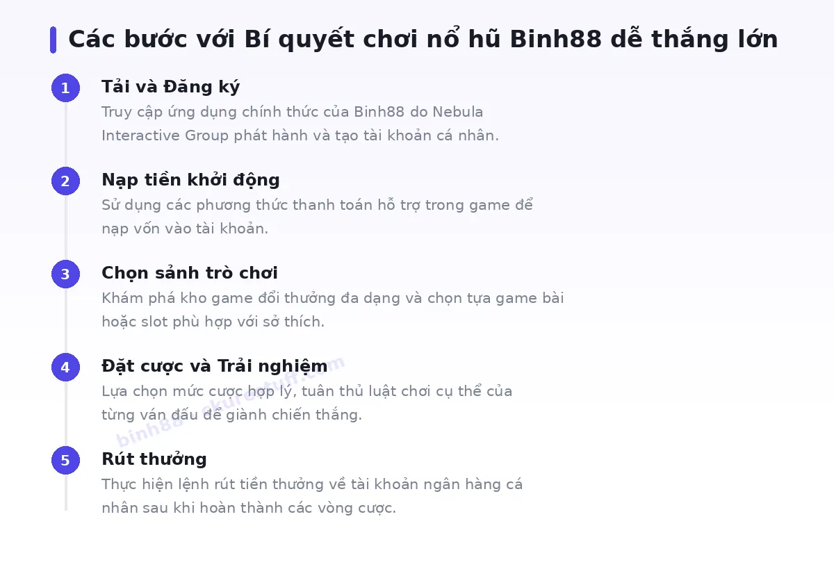 Các bước bắt đầu với binh88