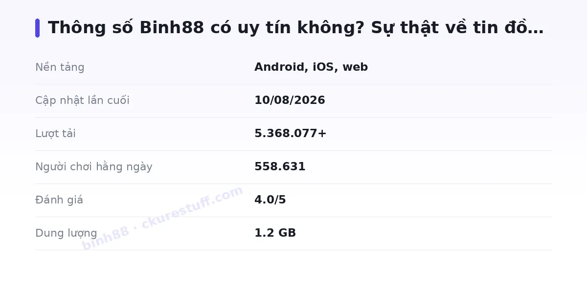 Bảng thông số binh88