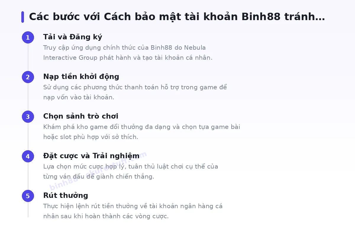Các bước bắt đầu với binh88