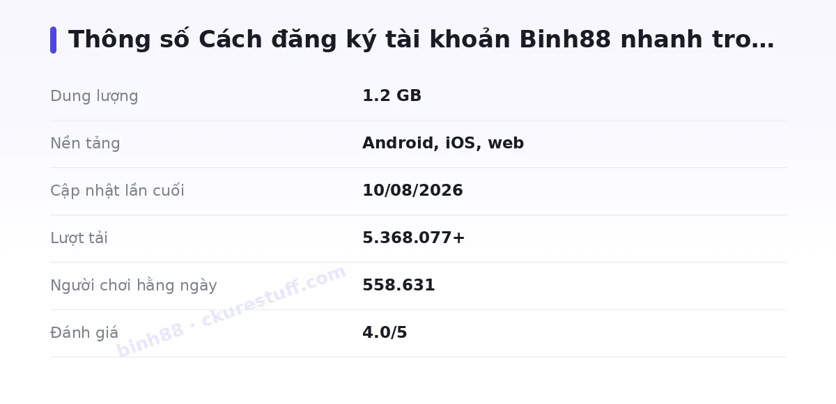 Bảng thông số binh88