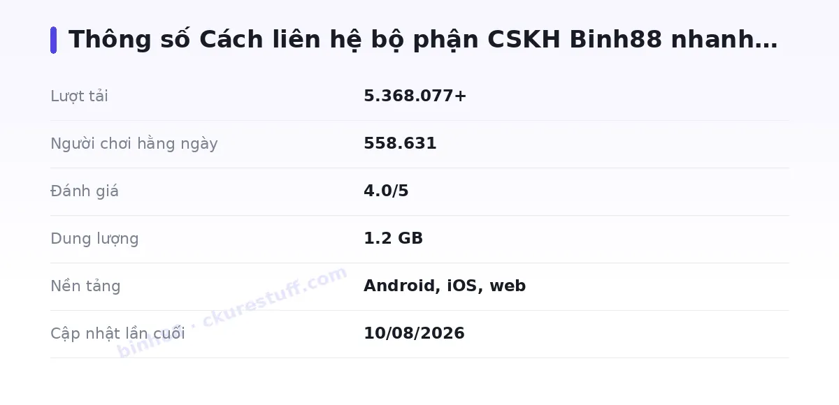 Bảng thông số binh88