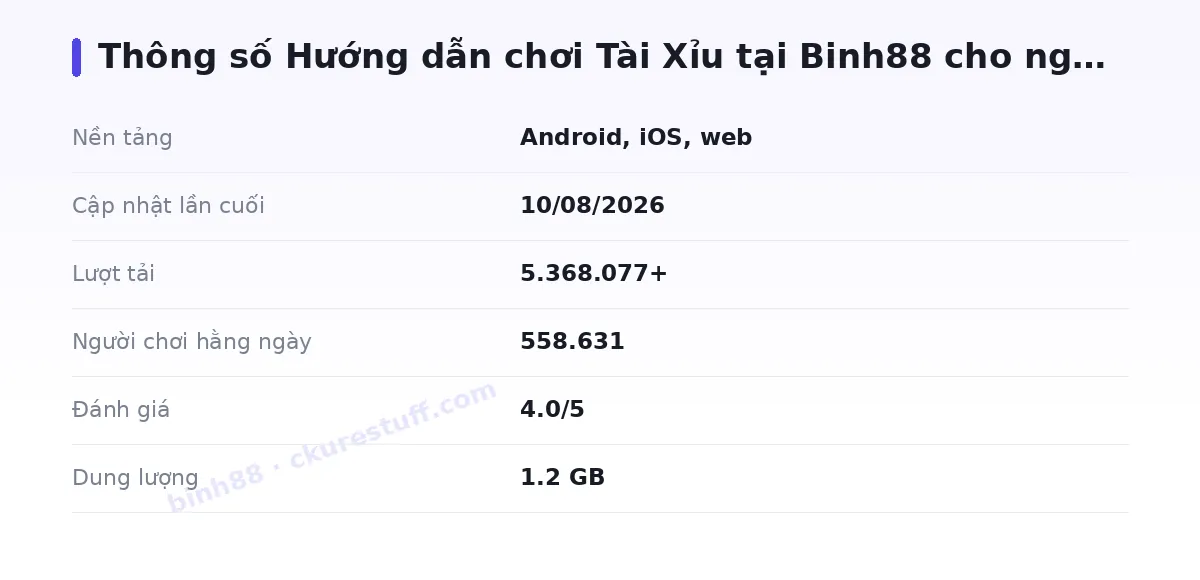 Bảng thông số binh88
