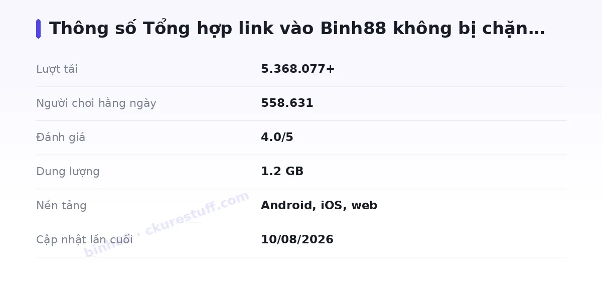 Bảng thông số binh88