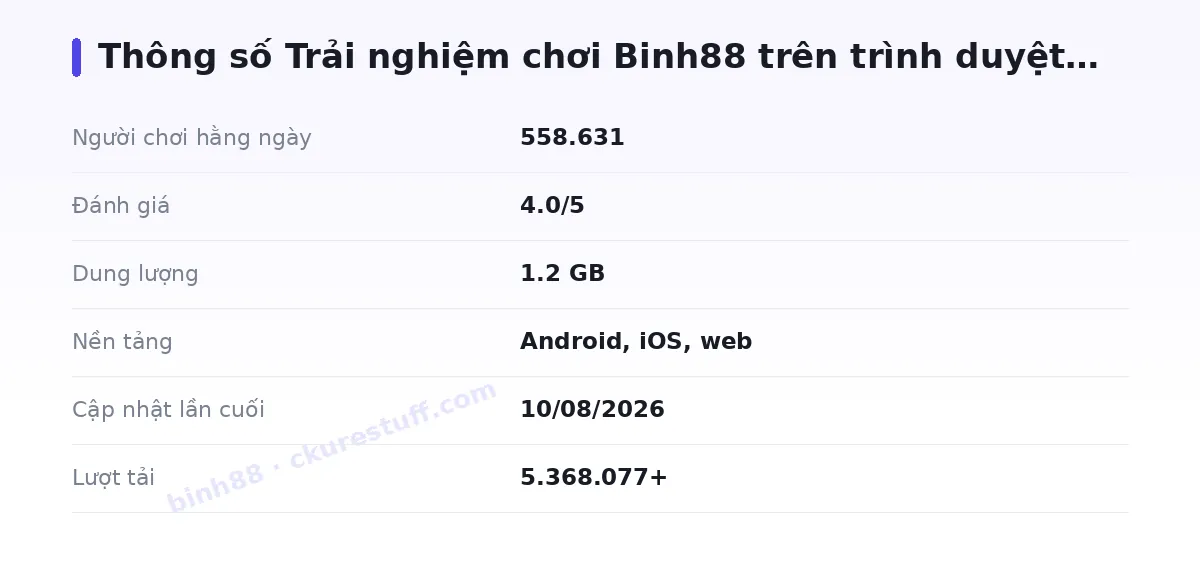 Bảng thông số binh88
